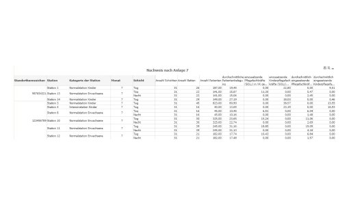 Automatisches Befüllen der Meldungen